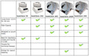 SaniClave 102 Tabletop Autoclave (FDA Cleared)