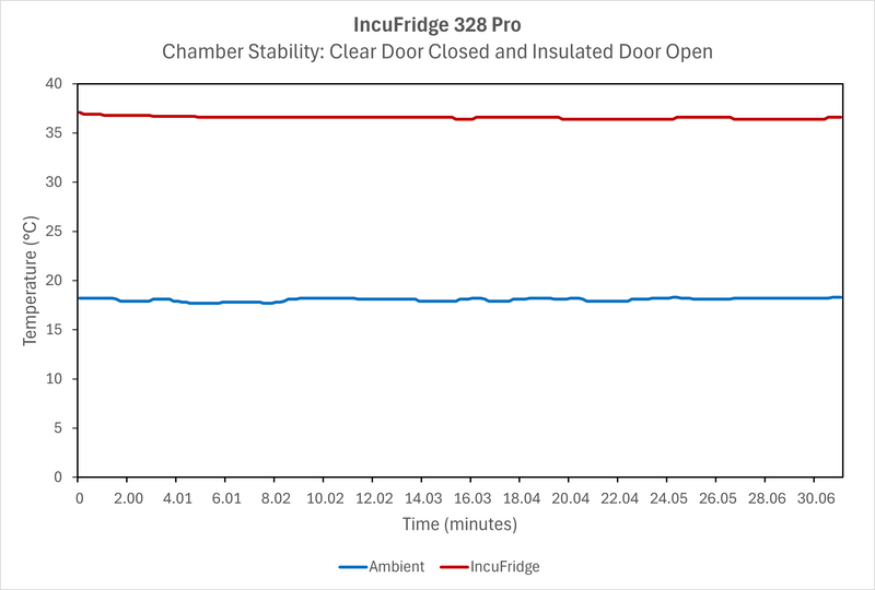 incubator graph