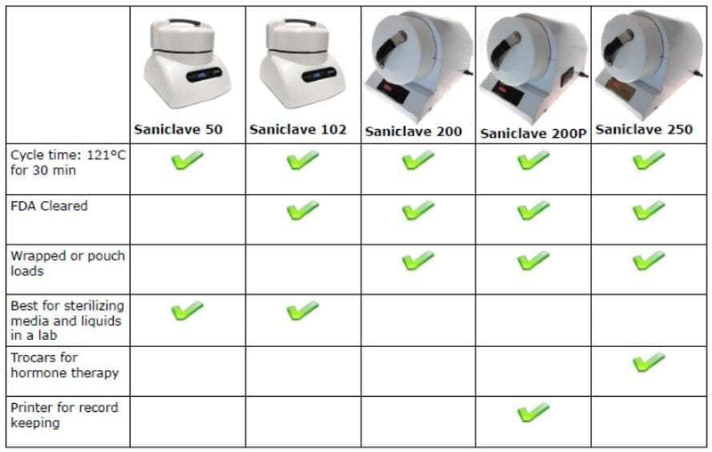 Autoclave 200P w/ printer - FDA Cleared - Steam SaniClave